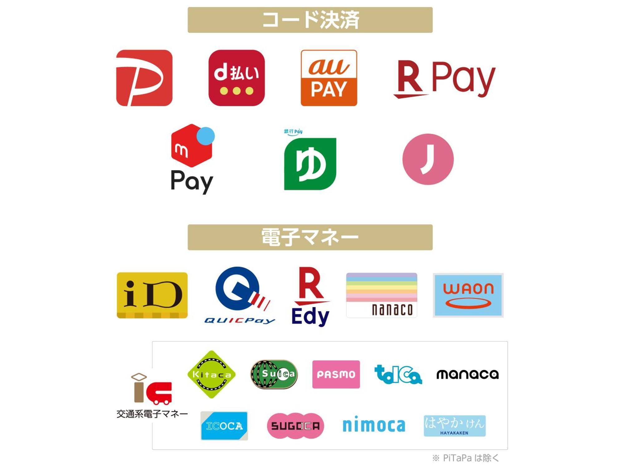 Apa Ueno Inaricho Ekikita Präfektur Tokio